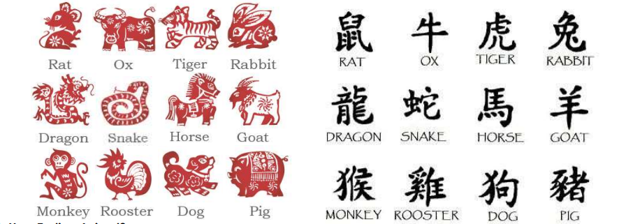 12 Chinese Zodiac Signs